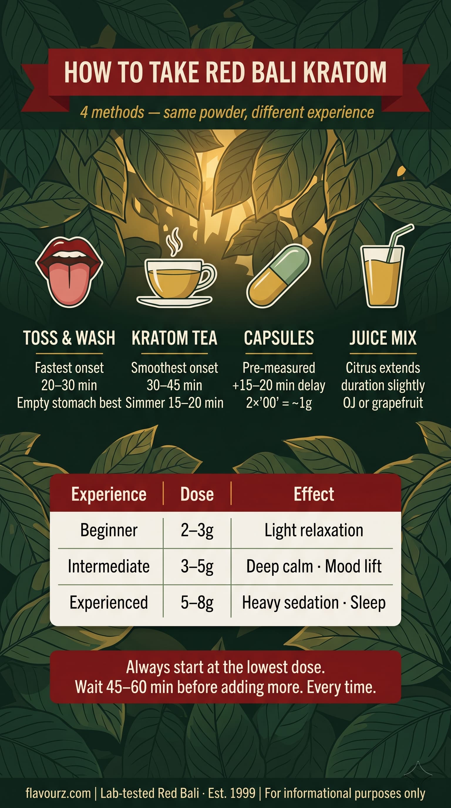 infographic for How to Take Red Bali Kratom